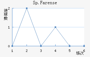 Sp.Farense