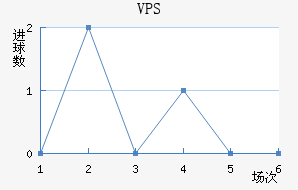 VPS