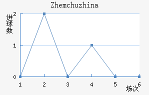 Zhemchuzhina