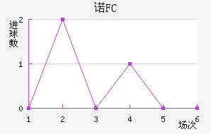 ŵFC