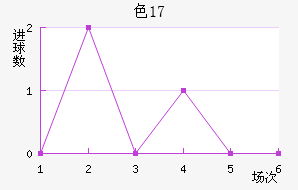 ɫU17