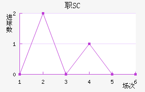 ְSC