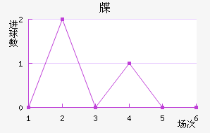 뺣
