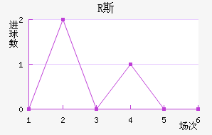 R˹