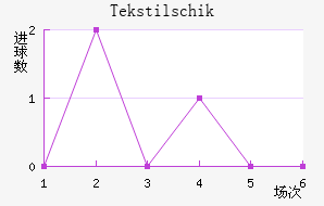 Tekstilschik