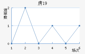 ²ɭU19