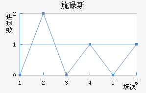 ʩµ˹
