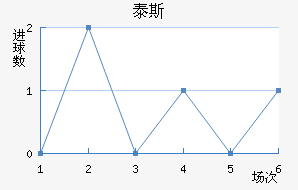 ̩˹