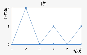 Ϳ