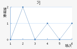 ϰ