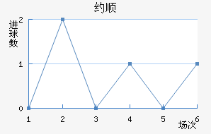 Լ˳ǽ