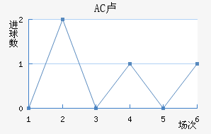AC¬