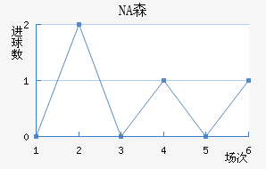 NAɭ