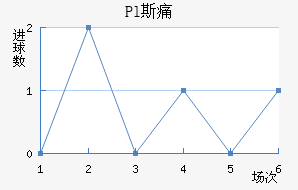 Pl˹ʹ