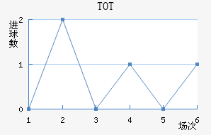 TOTֲ