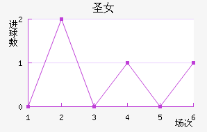 ʥɯŮ
