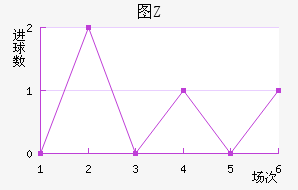 ͼZ