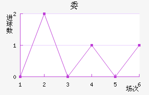 ί