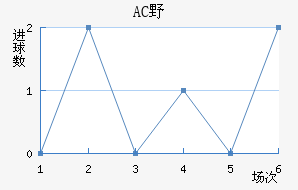 ACҰ޽