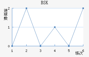 BSK