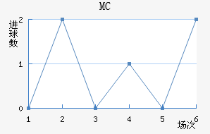 MC