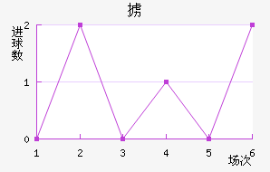 °ͽ