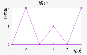 ·˹U17