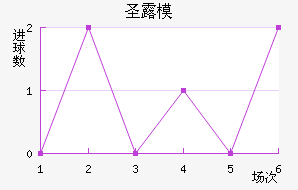 ʥ¶ģ