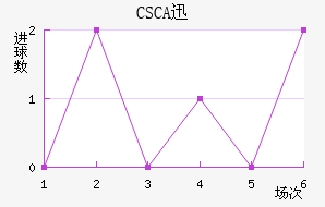 CSCAѸٽ