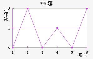 WSG޶