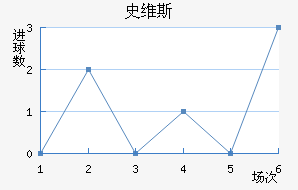 ʷά˹