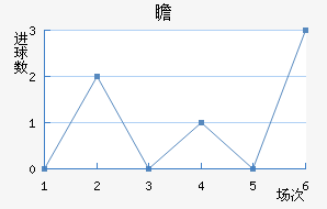 հ