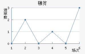 շƶ½