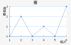 ī޽