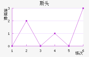 ˹ͷ