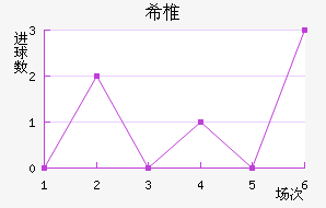 ϣ׵ŵ