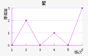 ܱ