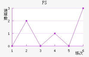 FSV˸