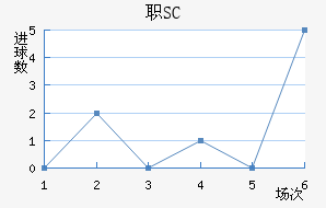 ְSC