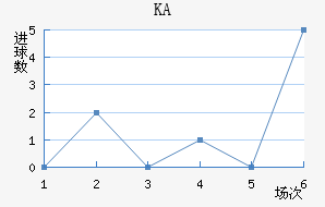 KA