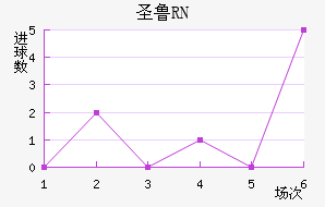 ʥ³RN