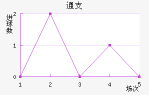 ֧ͨƽ