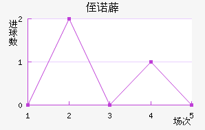 ֶŵ޵½
