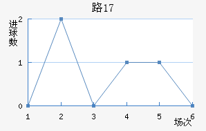 ·˹U17