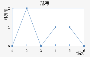 ɪΤ
