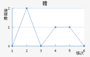 հ