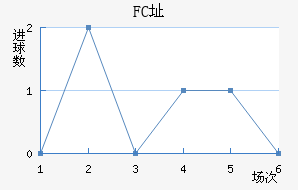 FCַ