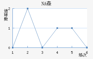 NAɭ