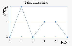 Tekstilschik