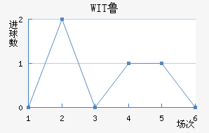 WIT³ǽ